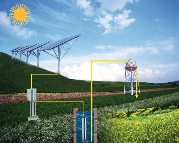 Ac solpumpe system for jordbruk vanning