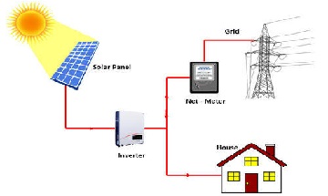 vitenskapskunnskap: hva mener vi med "solenergi"?